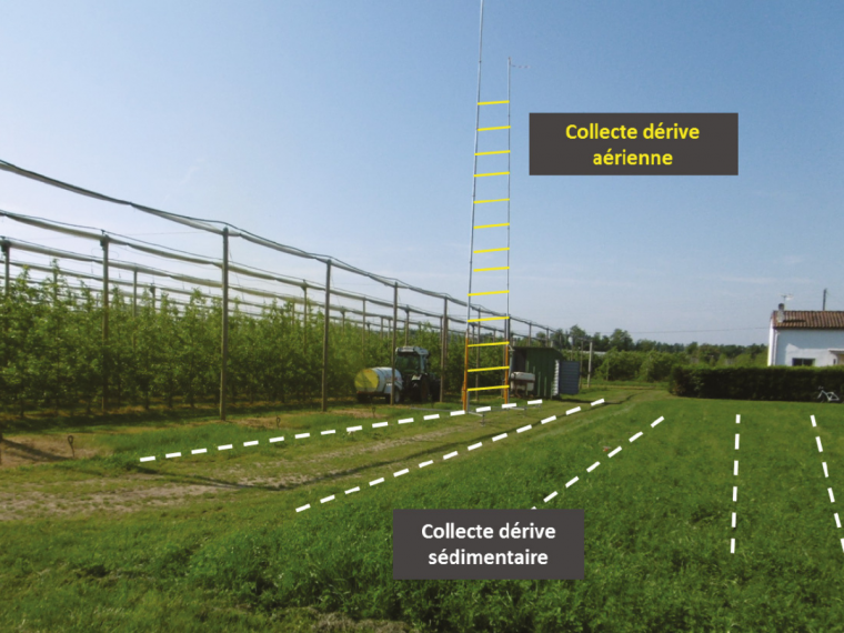 Mesure de la dérive