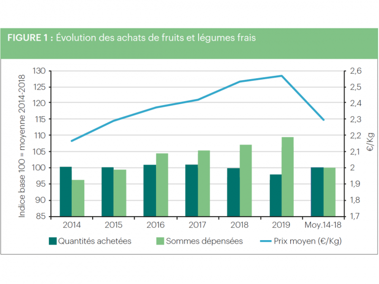 Analyse de marché