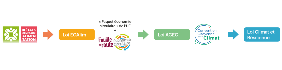 Les impacts des lois françaises récemment promulguées sur le point de vente fruits et légumes Les impacts des lois françaises récemment promulguées sur le point de vente fruits et légumes