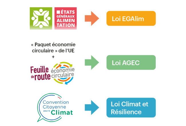 Les impacts des lois françaises récemment promulguées sur le point de vente fruits et légumes