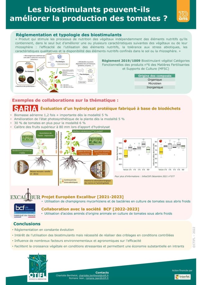 Atelier 1 - Poster - Les biostimulants peuvent-il améliorer la production des tomates ?