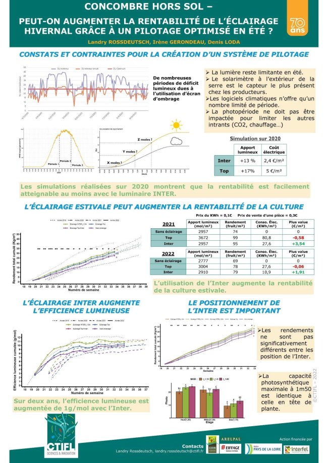 Atelier 2 - Poster - Concombre hors sol : peut-on augmenter la rentabilité de l'éclairage hivernal grâce à un pilotage optimisé en été ?