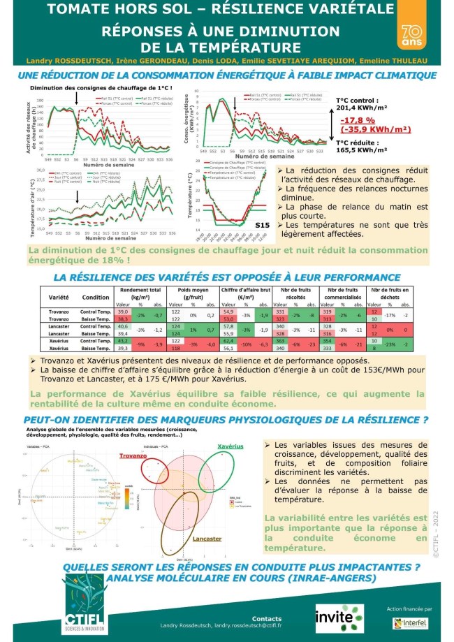 Atelier 2 - Poster - Tomate hors sol : résilience variétale. Réponses à une diminution de la température