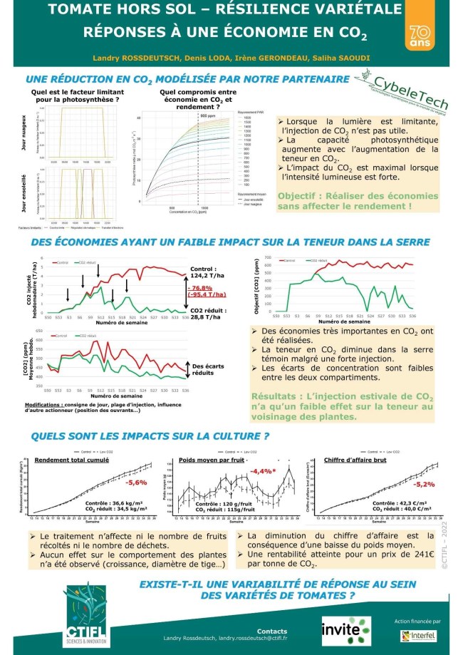 Atelier 2 - Poster - Tomate hors sol : résilience variétale. Réponses à une économie en CO2