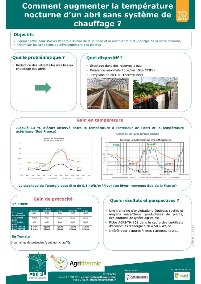 Atelier 3 - Poster - Comment augmenter la température nocturne d'un abri sans système de chauffage ?