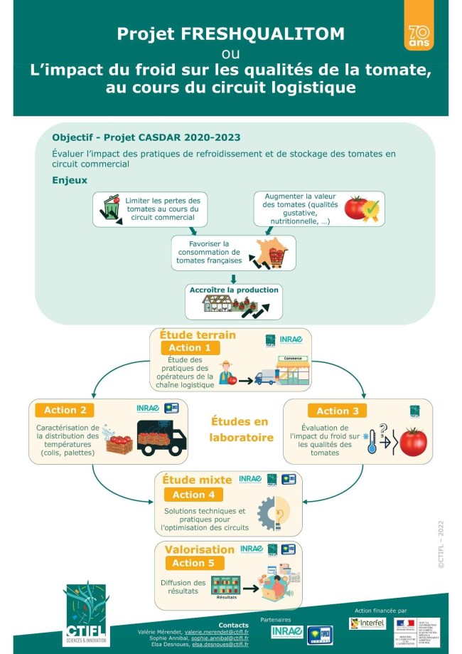 Atelier 4 - Poster - Projet FRESQUALITOM ou l'impact du froid sur les qualités de la tomate, au cours du circuit logistique