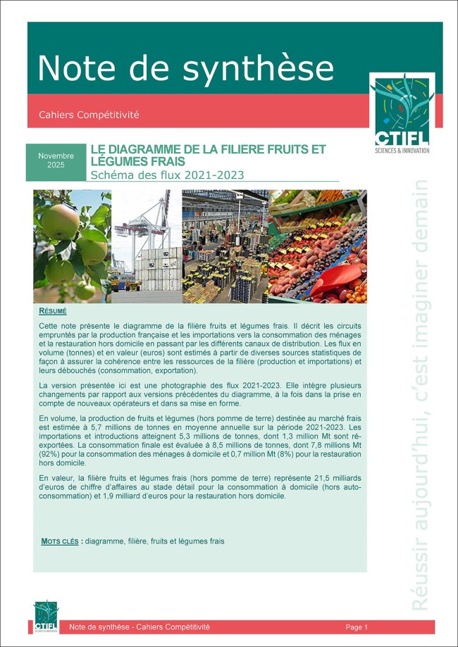 Le diagramme de la filière fruits et légumes frais - Schéma des flux 2021-2023