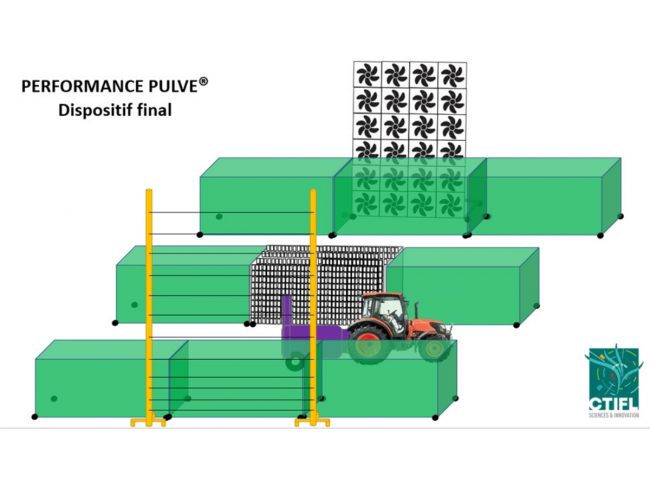 Classification des pulvérisateurs arboricoles selon leurs performances -  PERFORMANCE PULVE ARBO