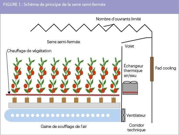 Le chauffage des grands espaces industriels - Site énergie du