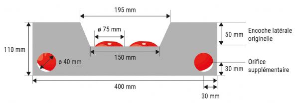 Figure 3 : Schéma du long côté d'un colis classique avec encoche latérale originelle (configuration 1) et percé de 2 orifices supplémentaires de 40 mm de diamètre, situés en zone inférieure sur les côtés (configuration 2)