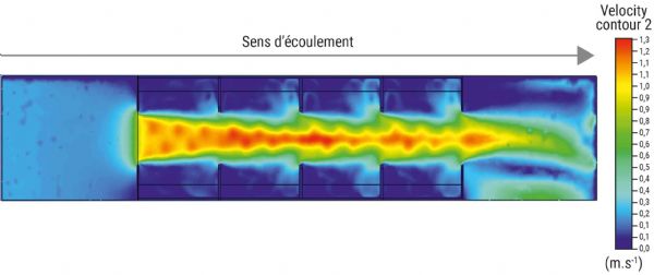 Figure 8 : Résultats de simulation CFD (Computational Fluid Dynamics) montrant le passage préférentiel de l'air au centre des quatre colis en face des encoches latérales (vue du dessus)