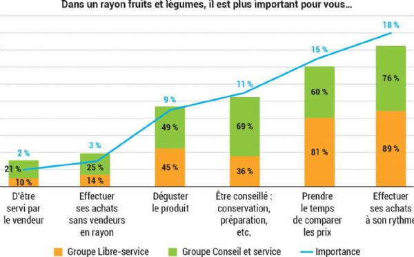 Figure 11 : Facteurs de l'expérience d'achat