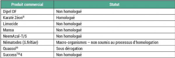 9 : Aspect réglementaire des spécialités testées sur l'hoplocampe du pommier