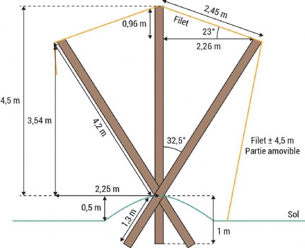 Figure 3 : Plan de conception des filets du monorang