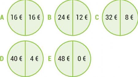 Figure 6 : Jeux hypothétiques de type 